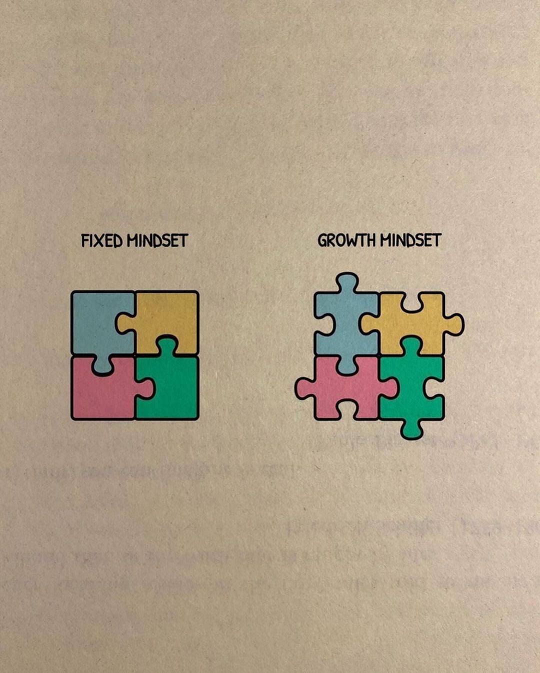 Comparison of Fixed Mindset and Growth Mindset represented by puzzle pieces Comparison of Fixed Mindset and Growth Mindset represented by puzzle pieces